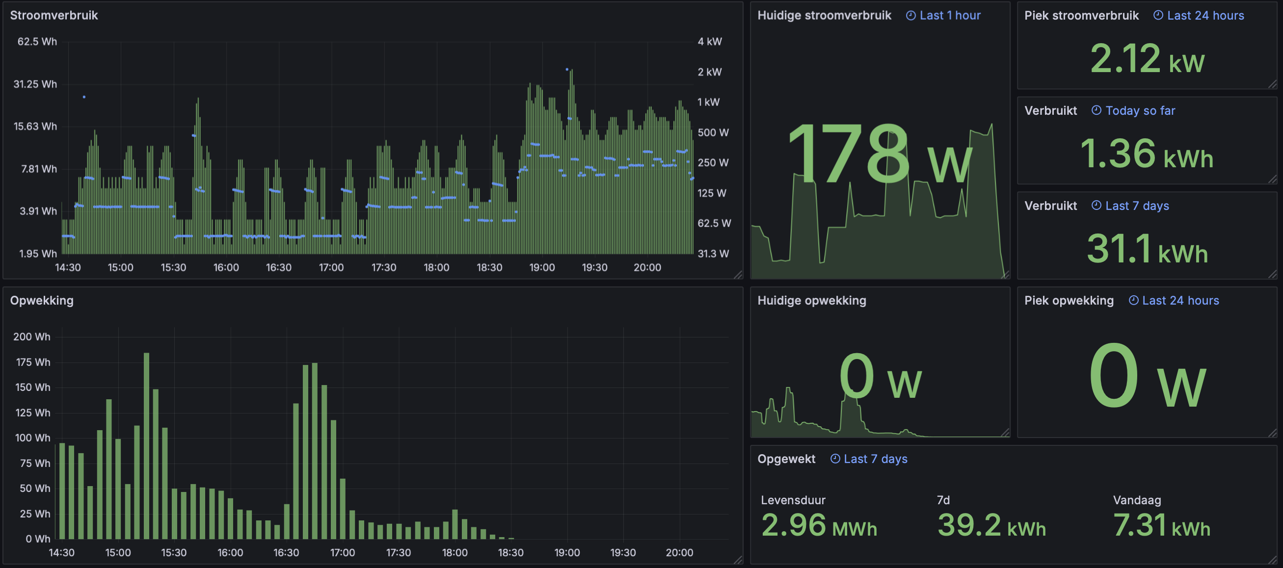 grafana dashboard panel energy usage, version 2