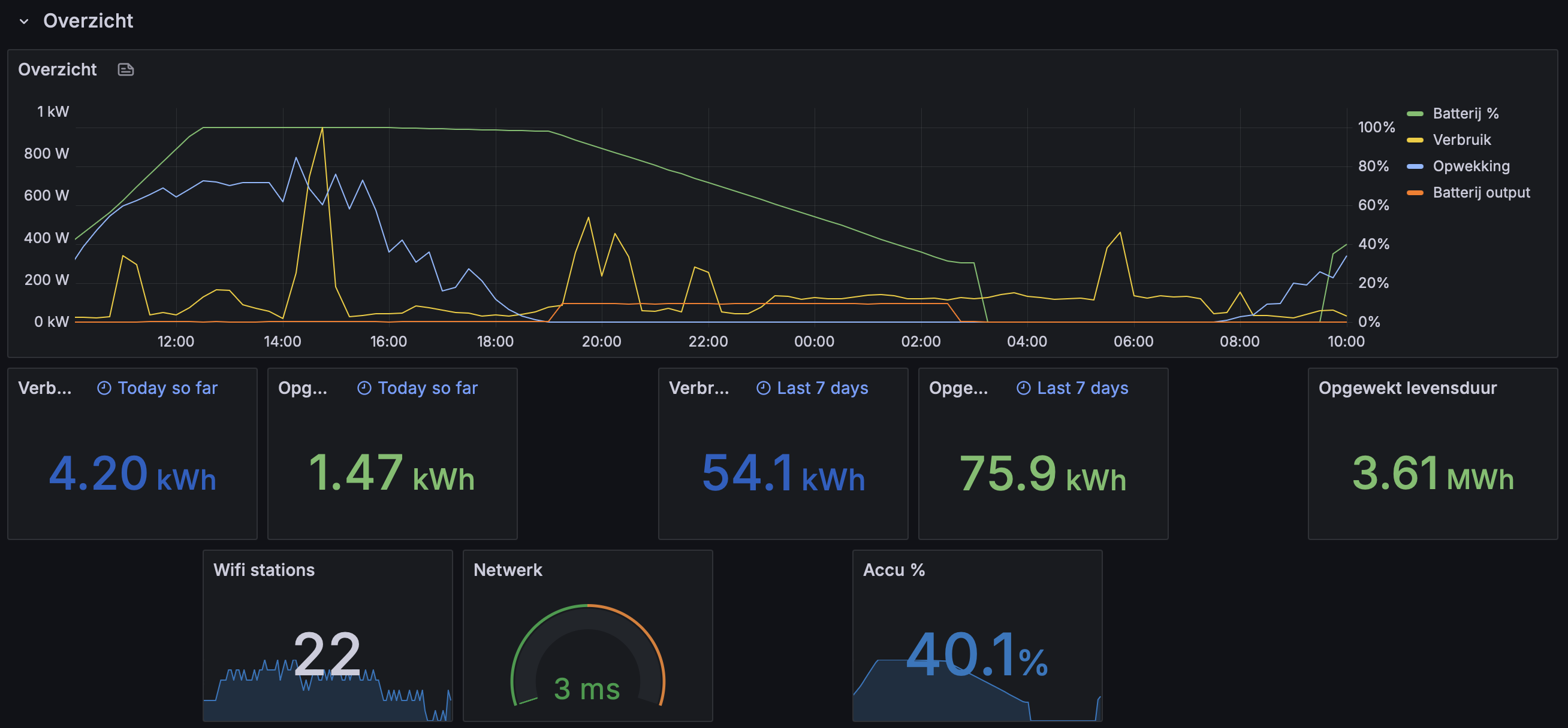 grafana dashboard panel energy usage, version 3, with battery